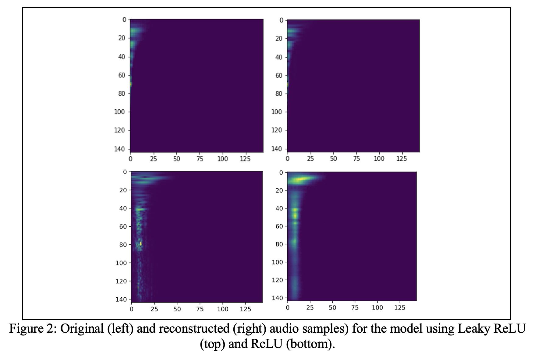 Footstep Sound Effect Synthesis Using Variational Auto-Encoder (VAE) Architecture