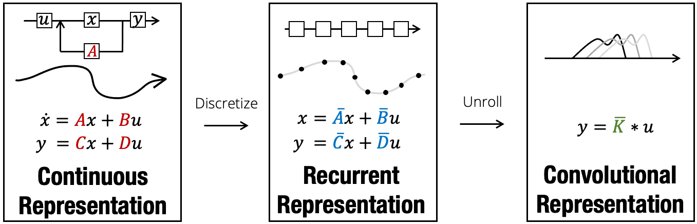Footstep Sound Effect Synthesis Using State Space Models (SSM) Architecture