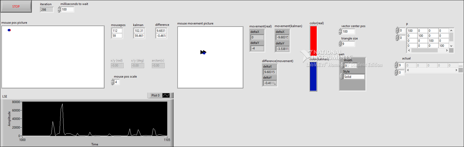 Predicting Mouse Movements using Kalman Filters