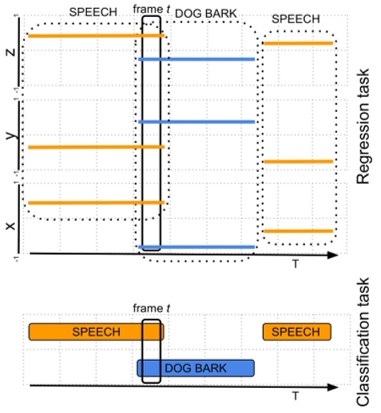 Summer Practice at Aselsan Inc.