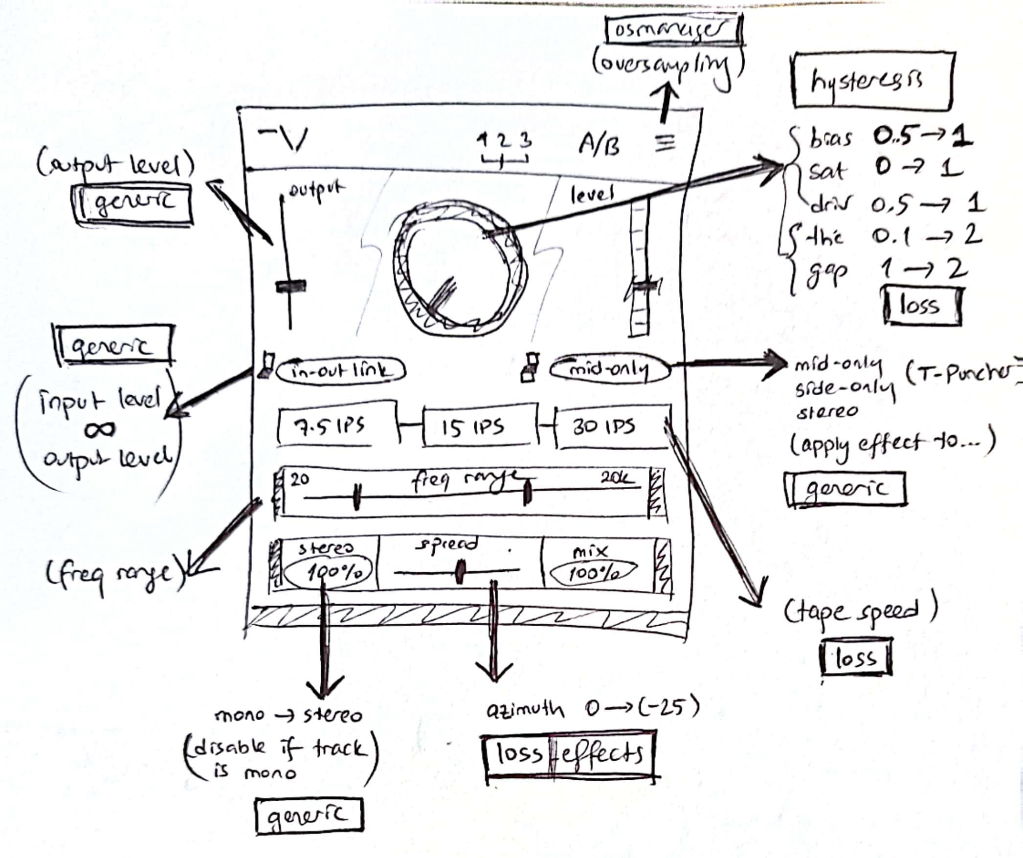 Tape Saturator VST Plugin using JUCE